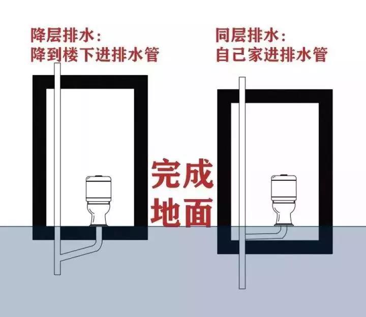 马桶移位不是小事，用这6种办法，不堵不臭超实用