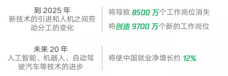 加快物流行业的网络货运发展,物流运输数字化转型