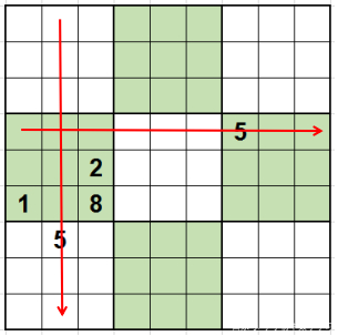 数独九宫格又快又准教学方法,玩转数独的技巧