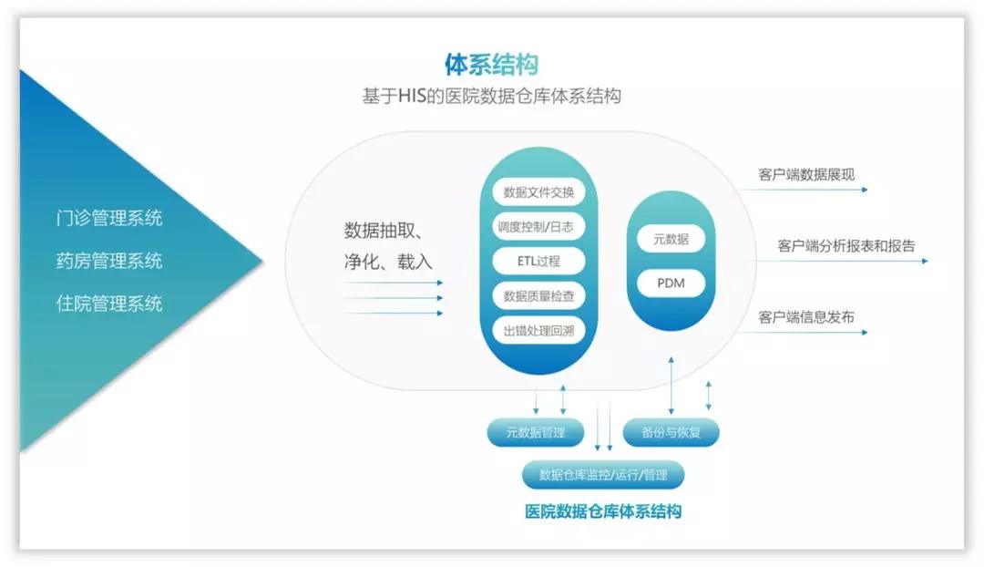 如何美化ppt使得流程图不挤,ppt短流程图高级感布局
