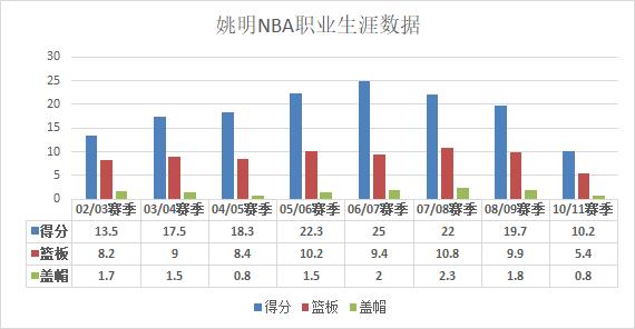 姚明谈论中国篮球职业化道路,姚明谈中国篮球数字化的关键