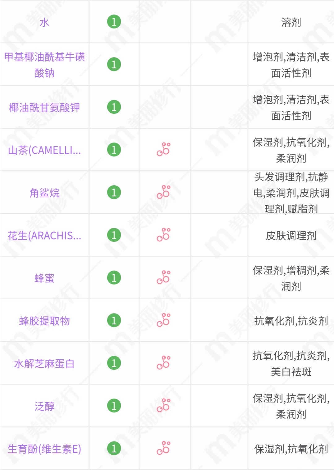 油头洗发水小众,油头大牌洗发水推荐
