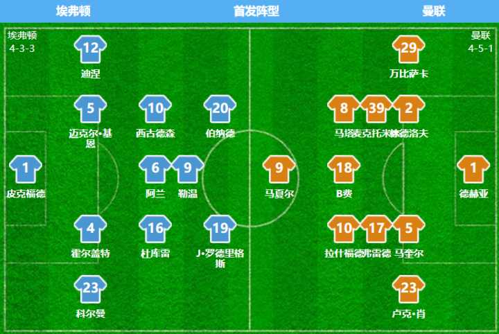 曼联3-0完胜莱斯特城,曼联3-2胜纽卡斯尔