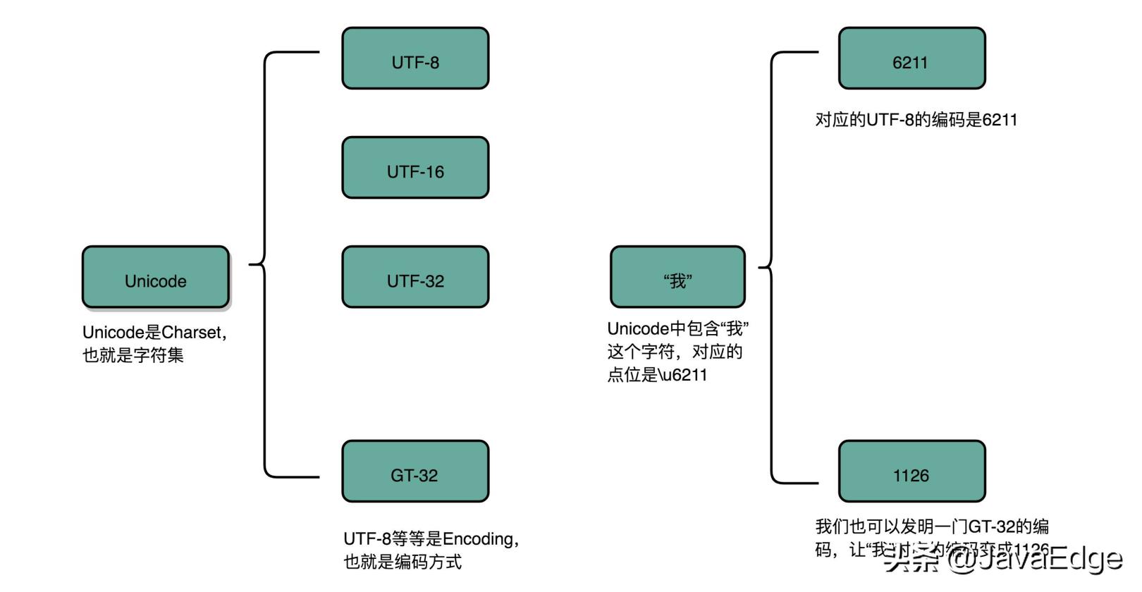 计算机组成原理补码原码题,计算机组成原理波特率和比特率