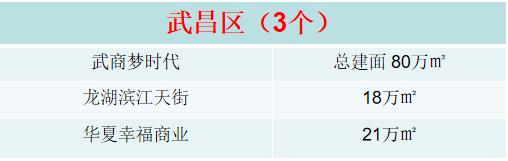 武汉2019年下半年新开业购物中心,武汉绿地香树花城商业开业