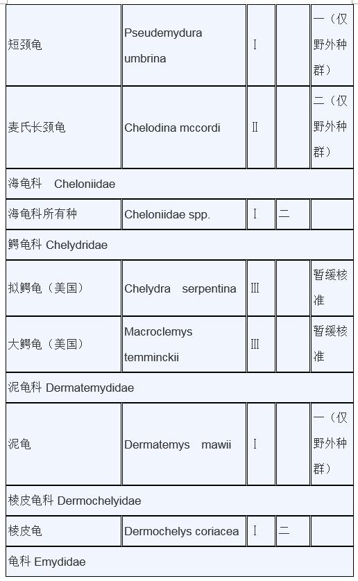 甲鱼是否列入禁食名单,牛蛙甲鱼被列入禁食名单了吗