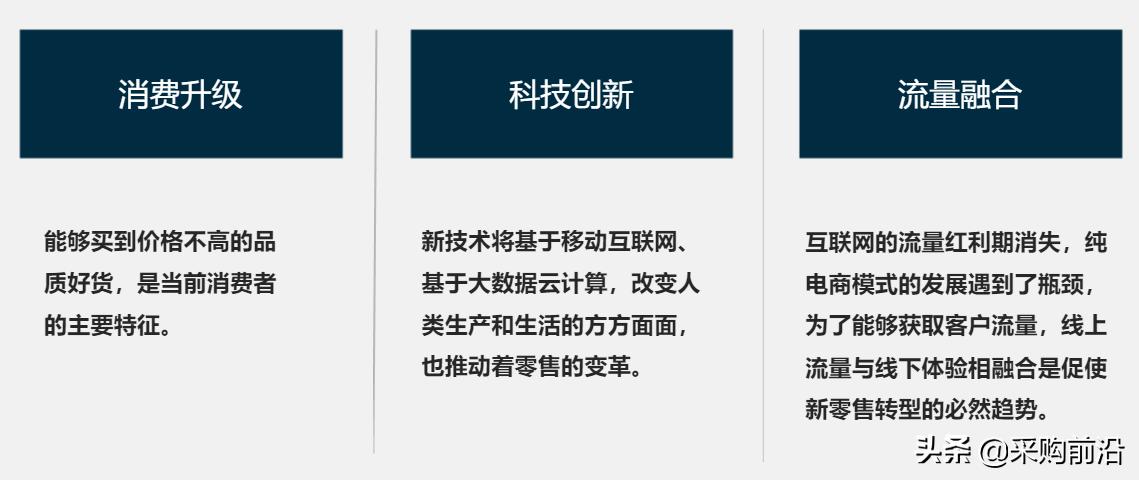 新零售供应链模式ppt,新零售下供应链管理思维导图