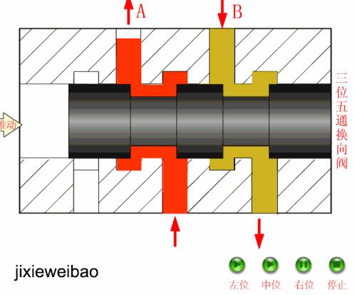 方向控制阀原理讲解,方向控制阀的操作方式有哪五种