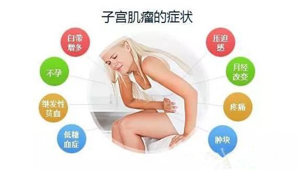 子宫附近罕见肿瘤,子宫一年长了3厘米怎么回事