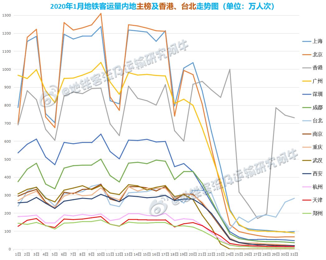 韩国地铁运营时间最新,韩国地铁增加线路