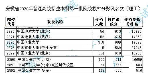 地矿油是好大学吗,211大学里地矿油水平怎样