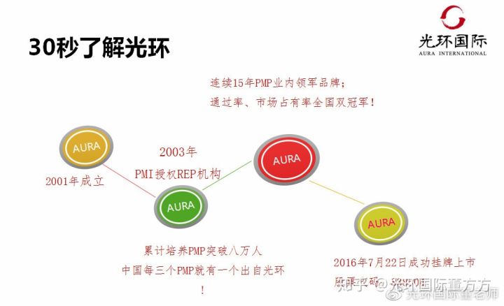 pmp项目管理考试考哪些科目,系统集成项目管理和pmp有什么区别
