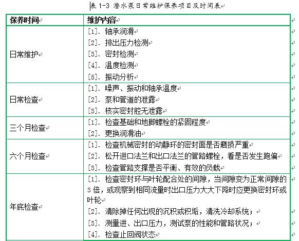 潜水泵的日常维护视频,潜水泵常见故障和解决方法