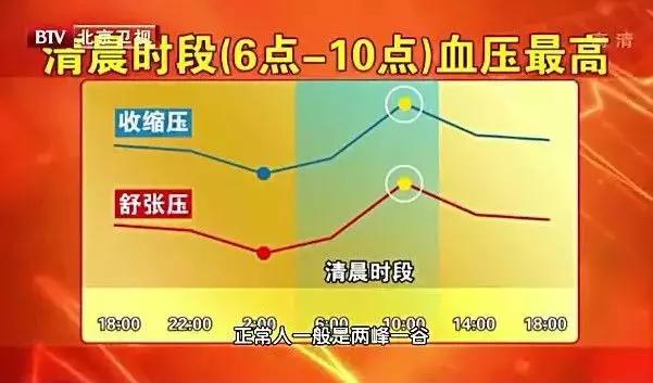 这份身体指标对照表太全了,这份体检指南请查收