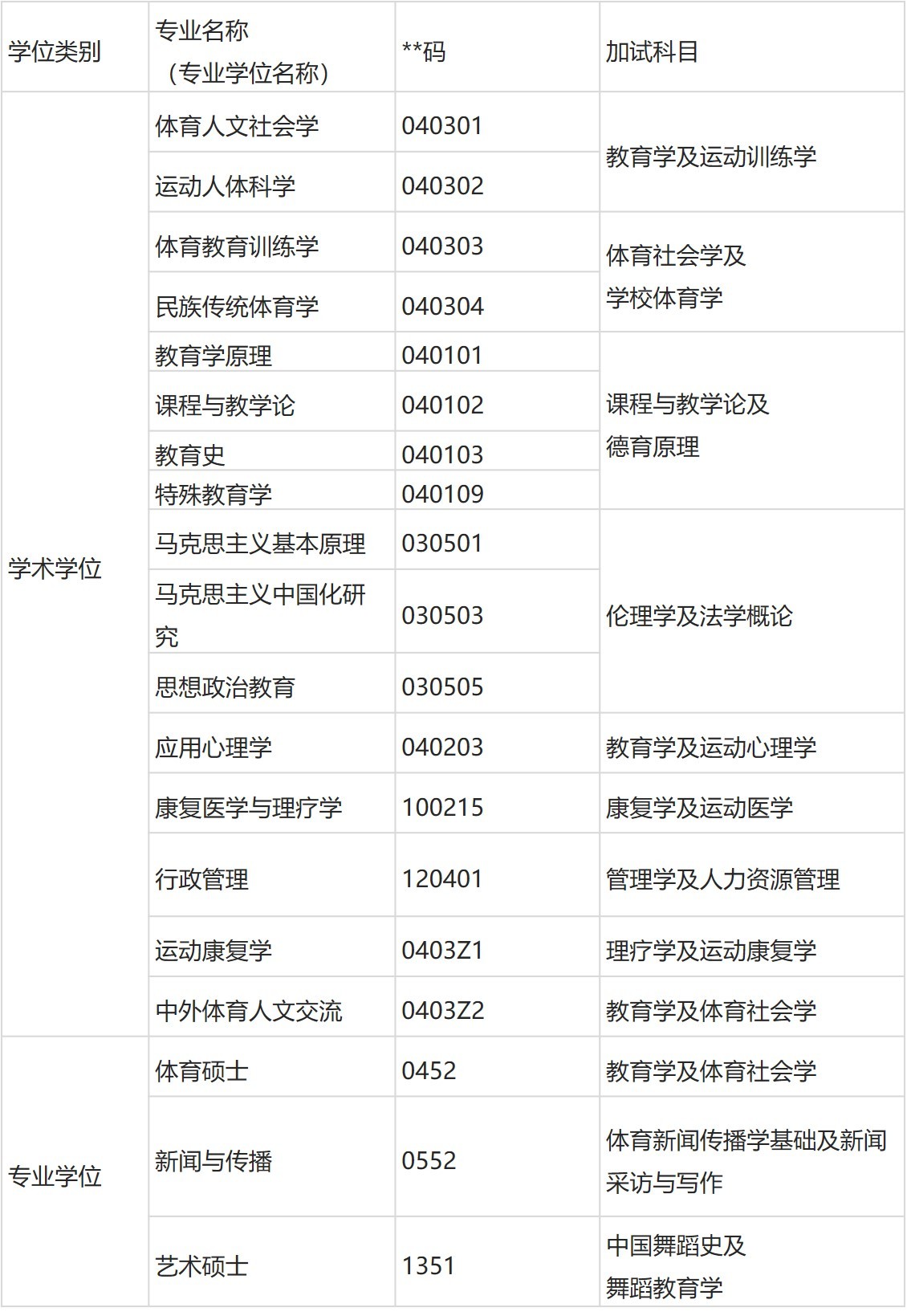 2021北京体育大学研究生复试方案,2019北京体育大学研究生招生目录