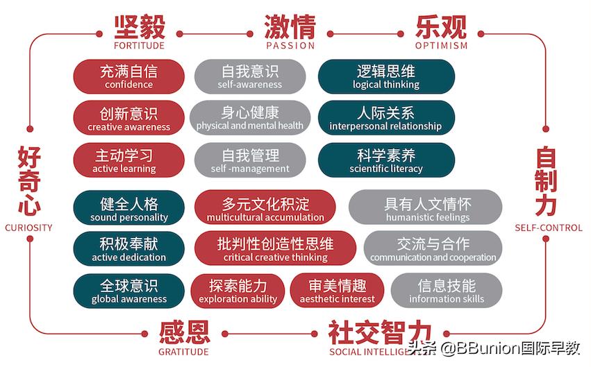 早教机构金宝贝和七田真哪家好,金宝贝和七田真哪个好