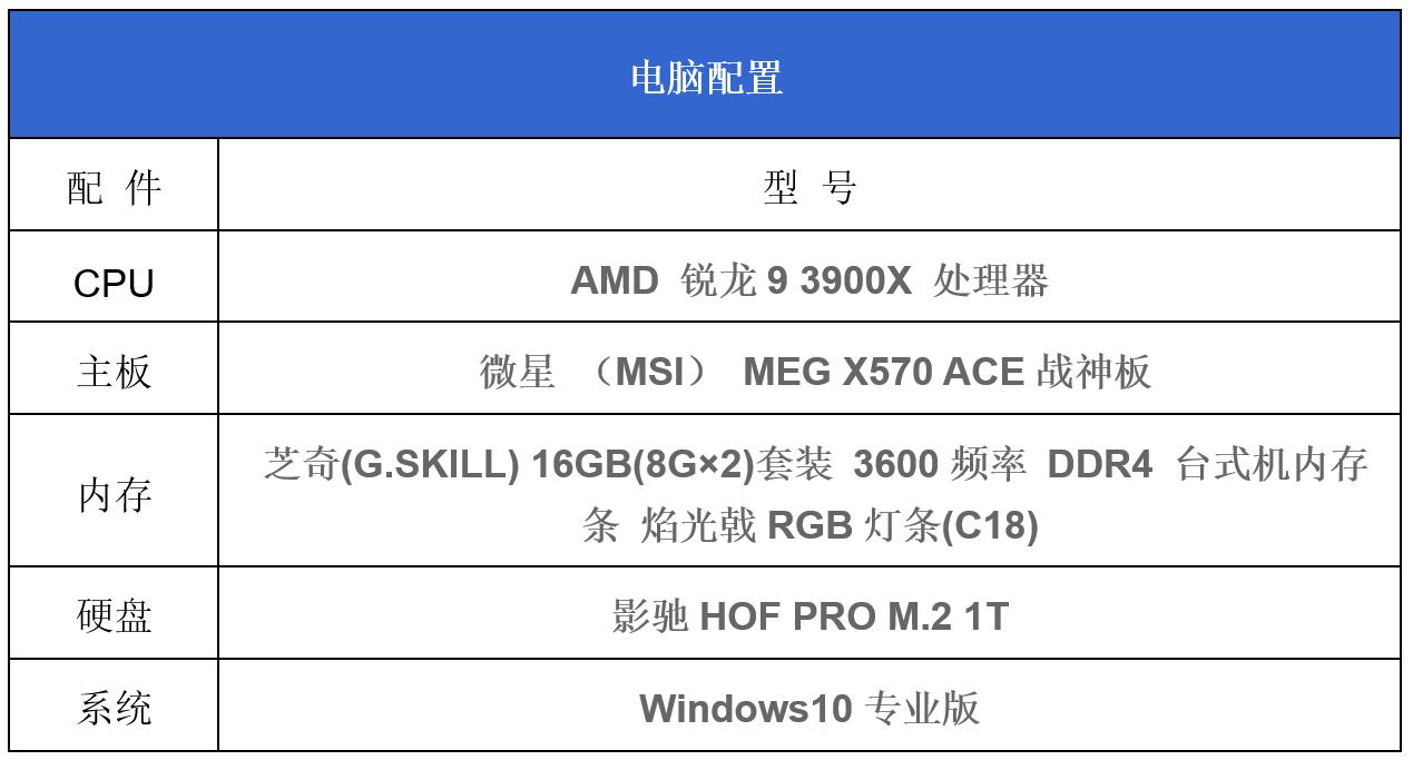 影驰pcie4.0固态测评,影驰hofpro固态硬盘随机写入测评