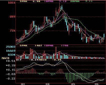 一分钟看懂裸k交易法是什么,k线图经典100例图解高清