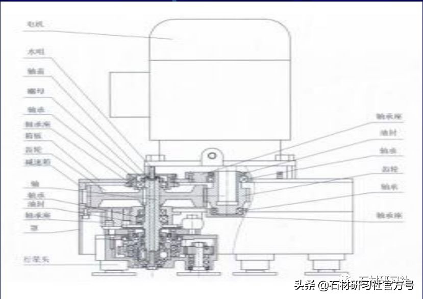 石材机械大全,石材的先进机械
