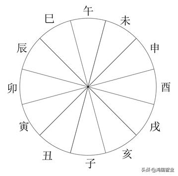 十二地支的正确读法,十二地支与时间对应