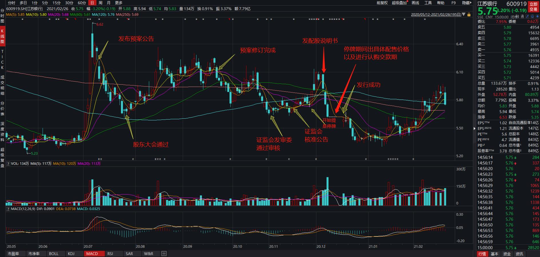 中信证券配股如何操作,中信证券配股数量怎么看