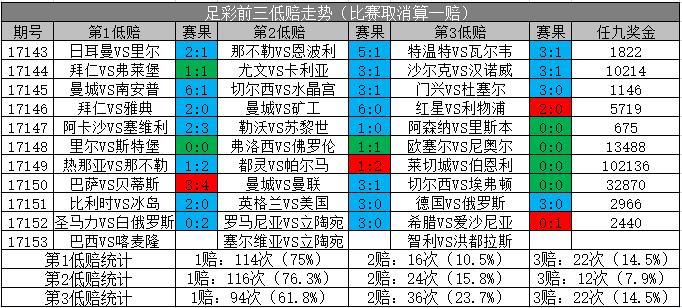 胜负彩18166期最后一场,胜负彩18024期欧洲网友推荐