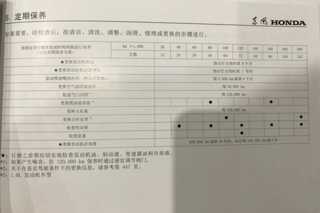 十一代思域换代后会降价吗,本田思域探店优惠