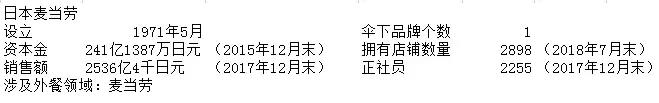 为什么日本的餐饮这么高级,日本的餐饮现状