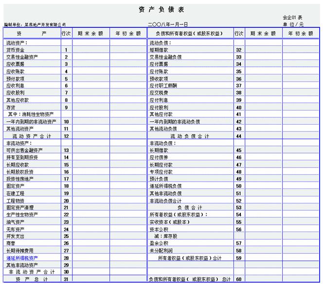 看懂财务报表的基本流程,如何看懂财务报表非财务人员