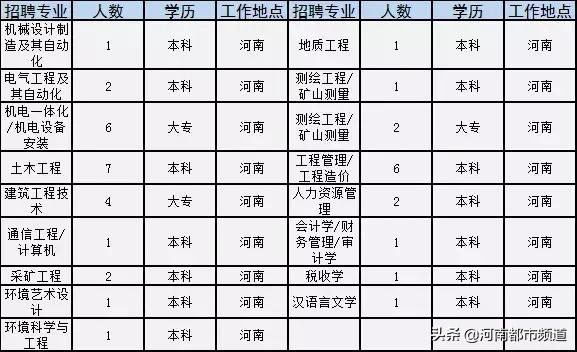 有关2020年国企和事业单位的招聘,全国500强企业校园招聘信息一览表