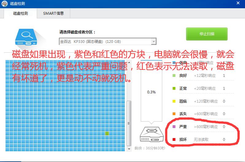 优秀的人总是脱颖而出,优秀的人总会脱颖而出的