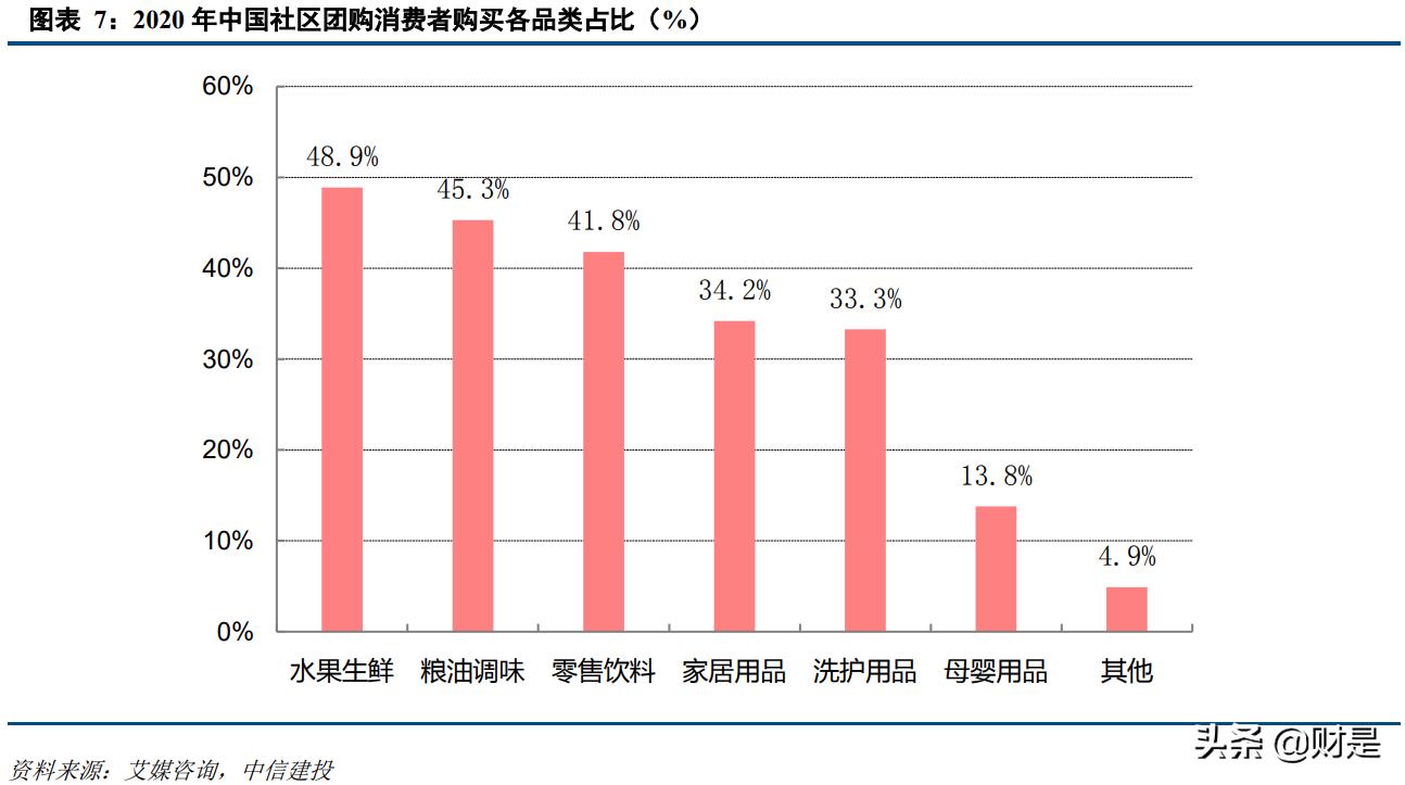 本地生活电商行业2020年综述及2021下半年展望：勃勃生机