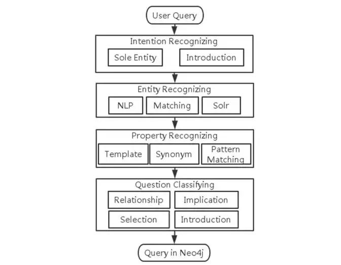 ai人机对话在课堂中的应用,ai人工智能软件如何操作对话