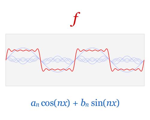 学会这四个动作数学想学不好都难,30组数学动图开启你的数学思维