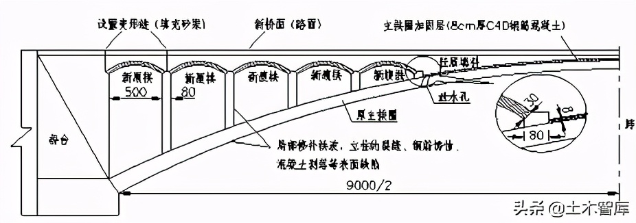 桥梁加固施工方法图解,桥梁的56个加固技术方法