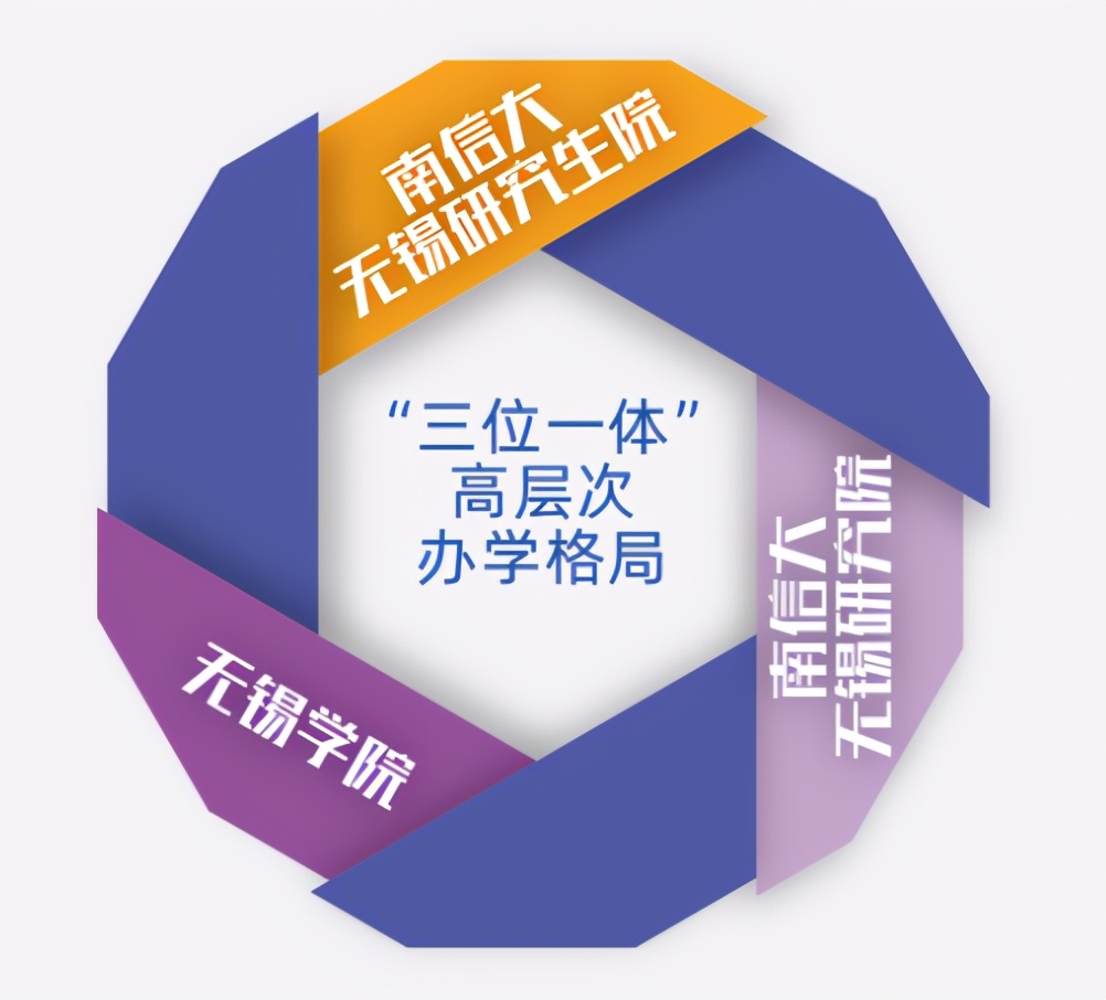 单列类学生考无锡学院,有多少人想报考无锡学院