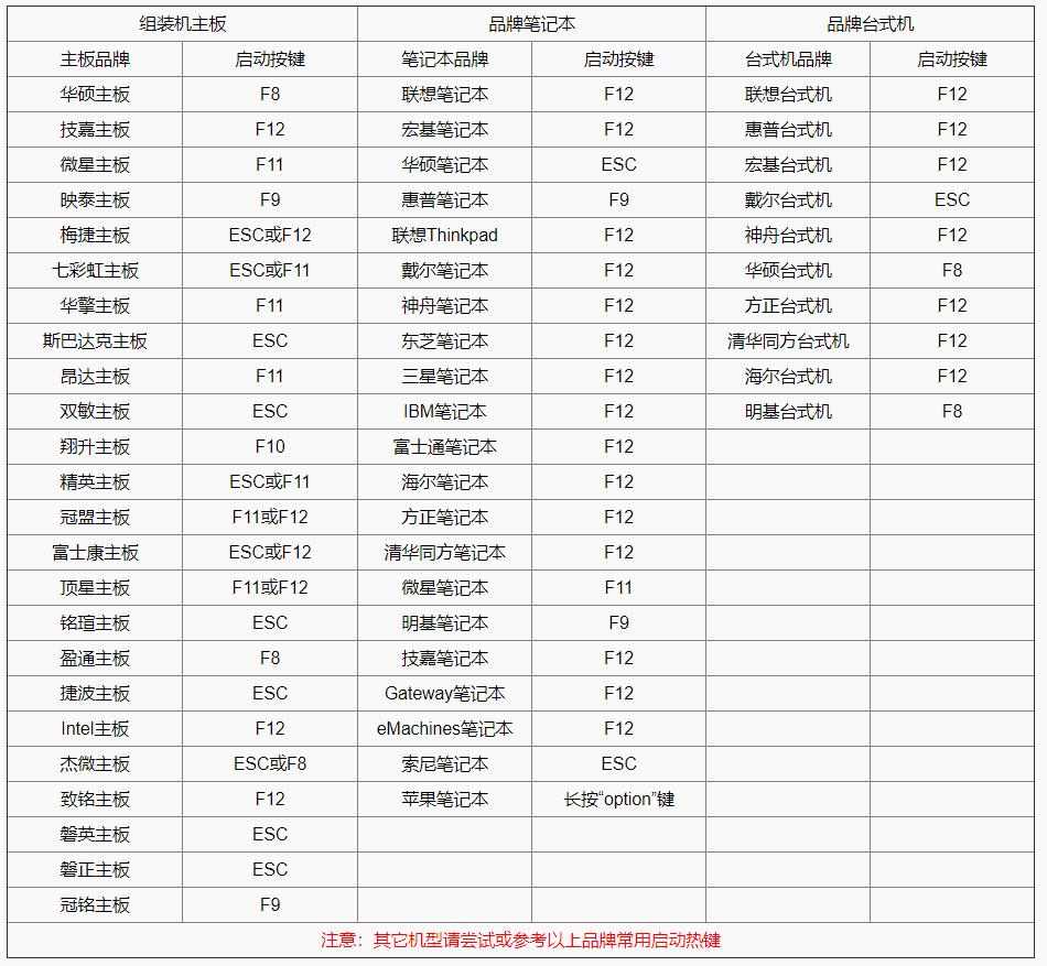 高频内存低频用会有问题吗,高频内存有没有必要