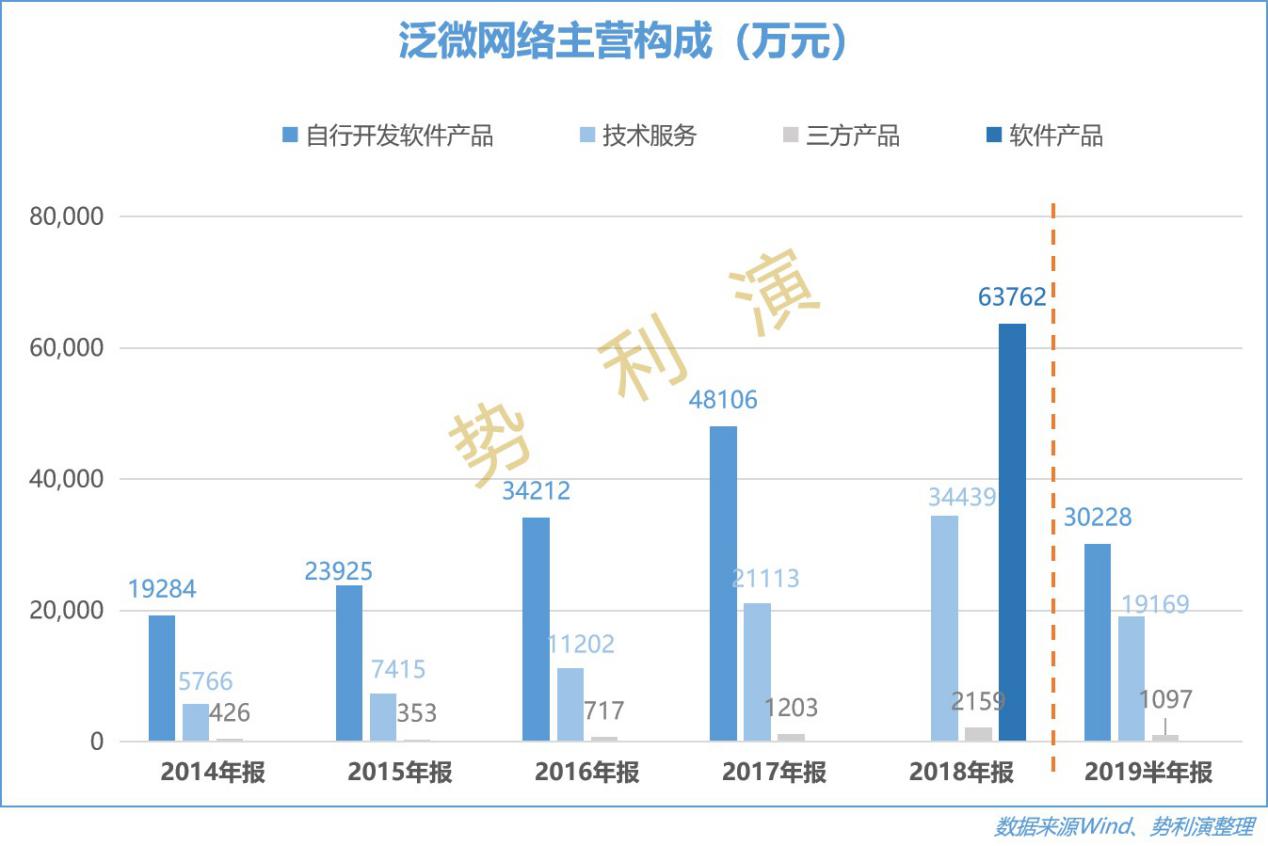 泛微网络科技公司,泛微网络协同办公