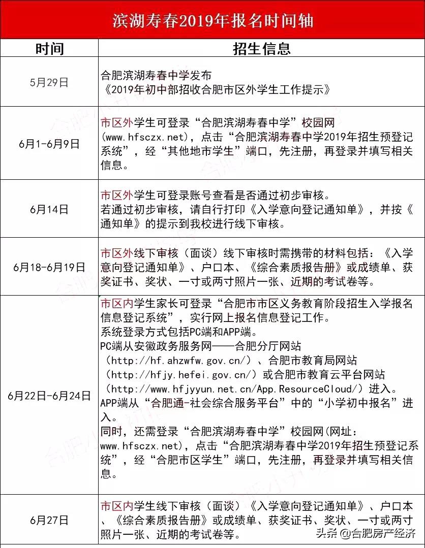 如何在合肥买学区房,在合肥不买房上公立学校