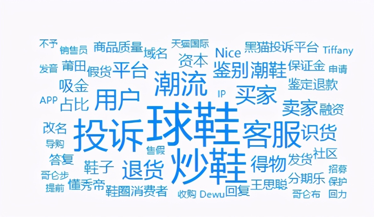 得物球鞋价格变动为什么那么厉害,为什么得物球鞋价格逐渐下降