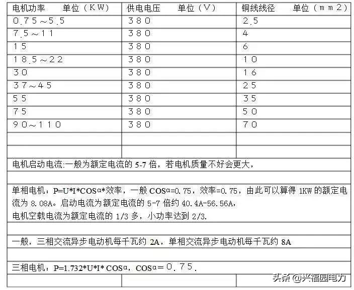 电线线径与电流功率对照表,电机线径电流功率对照表