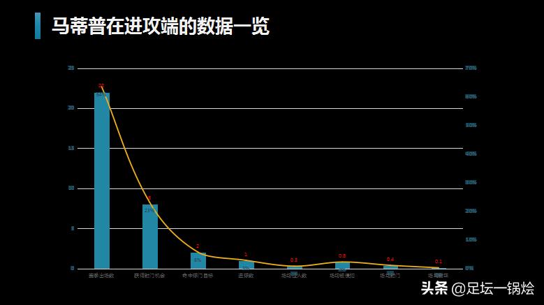 解析：18-19赛季“非洲雄鹰”马蒂普，用实力征服挑剔的红军球迷