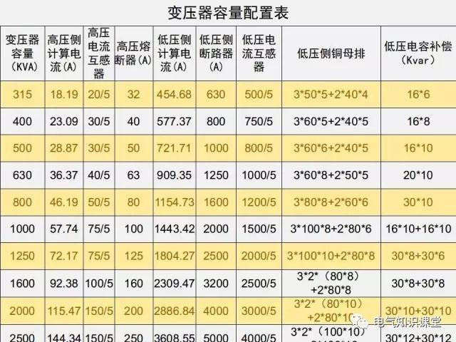 低压配电柜定义,普通低压配电柜基础知识讲解