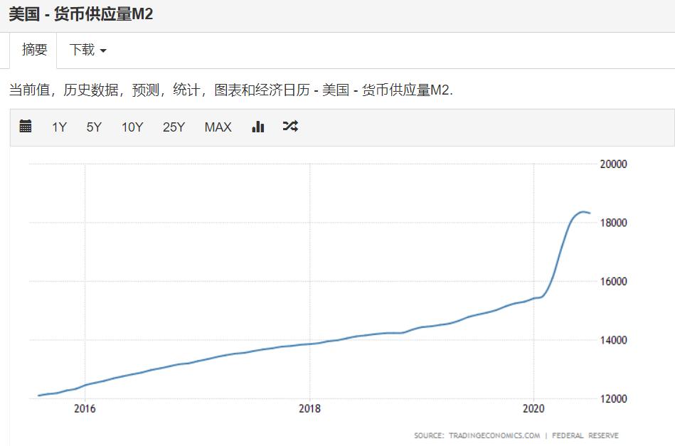中国的资金流向,中国的钱都流向哪里了