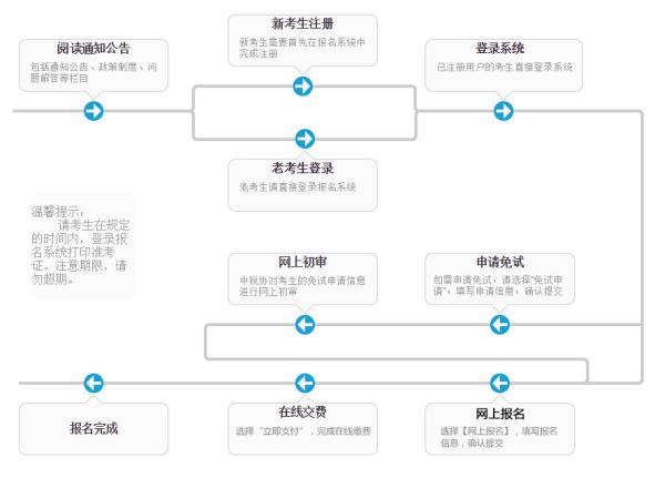 税务师报名条件及考试时间安排表,税务师考试报名截止时间是几点