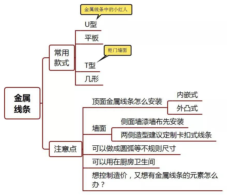 金属线条正确使用方法,新手做金属线条要注意什么