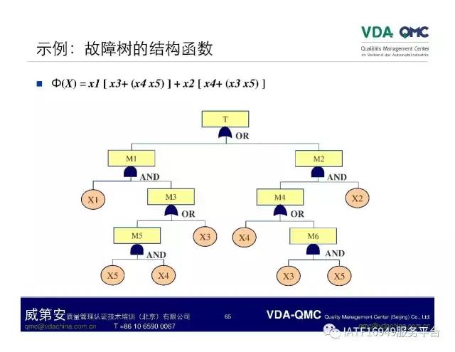 ppt故障树怎么添加,ppt故障报告