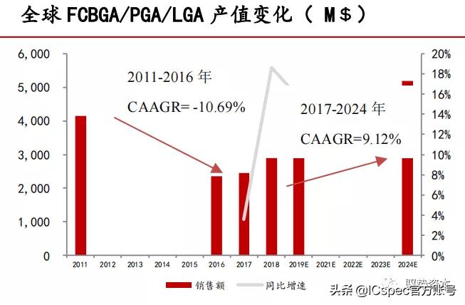 高阶倒装芯片封装基板,封装基板视觉检测系统