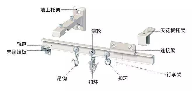 电动窗帘安装最佳尺寸,u型轨道窗帘安装方法和尺寸