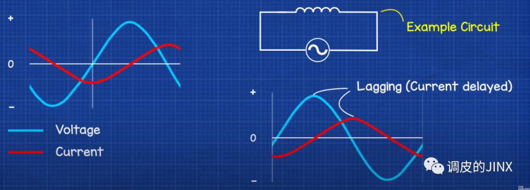 3000w的电机是多少功率因数,一般电机功率因数和负载关系